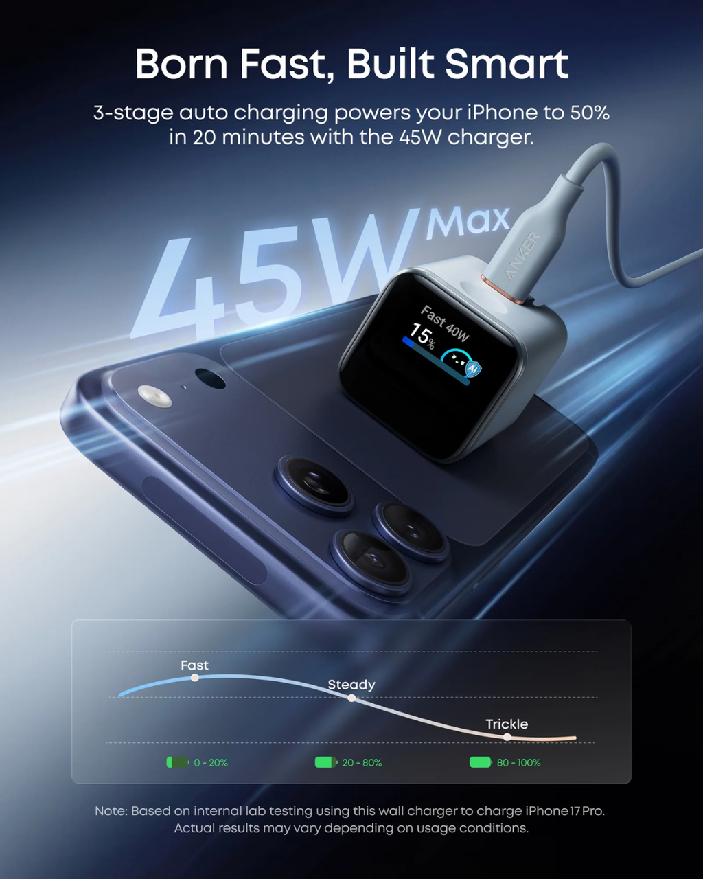 NanoCharger Pro 45W Smart Display Charger